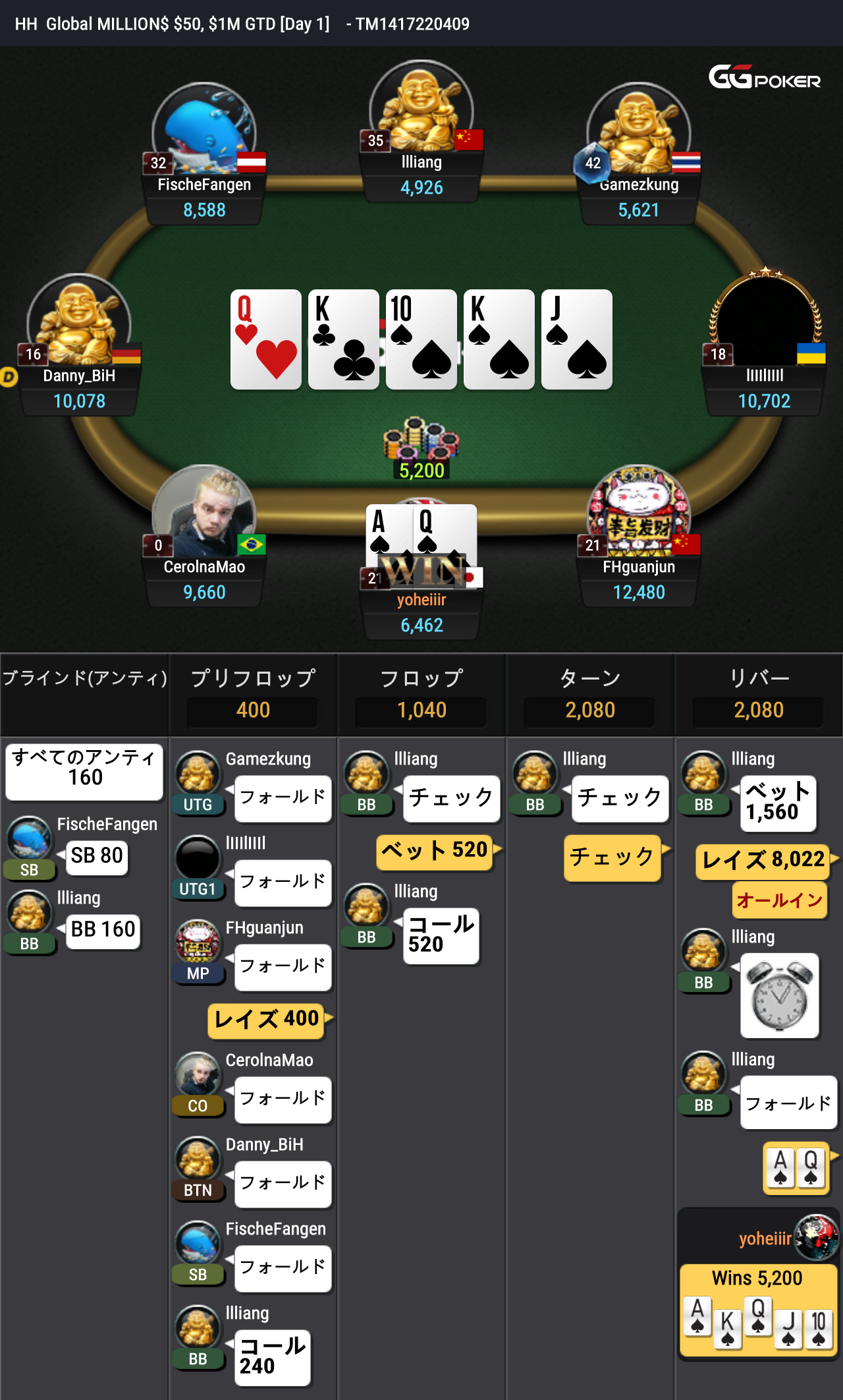 Ggpoker