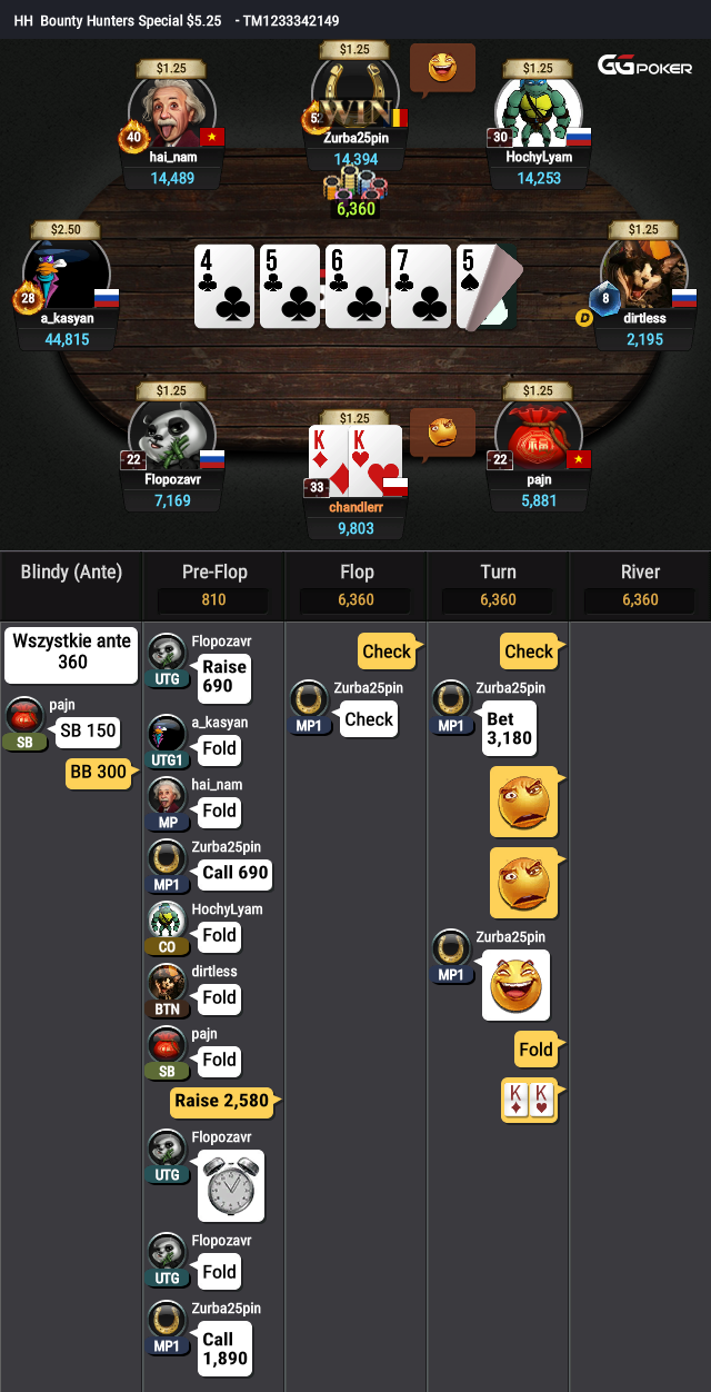 GGPoker Bounty Hunters Special 5.25